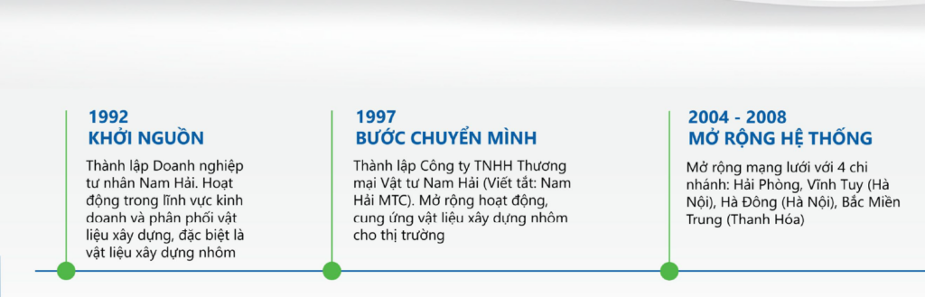 Nam Hải Group - 34 Năm h&igrave;nh th&agrave;nh v&agrave; ph&aacute;t triển - 1