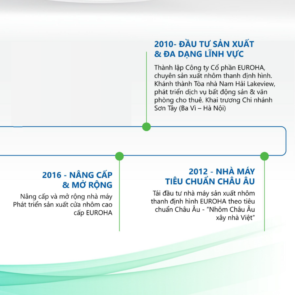 Nam Hải Group - 34 Năm h&igrave;nh th&agrave;nh v&agrave; ph&aacute;t triển - 2